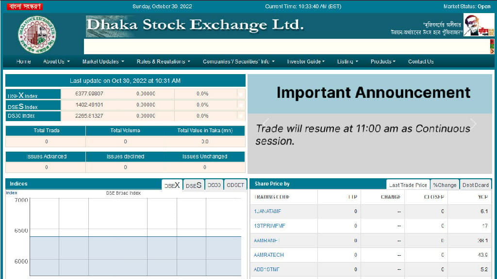 ফের কারিগরি ত্রুটি ডিএসইতে, লেনদেন বন্ধ