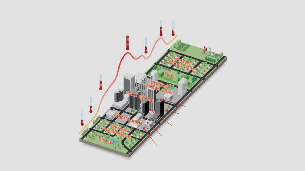 শহরের শীতলতা পালাচ্ছে অপরিকল্পিত নগরায়ণে