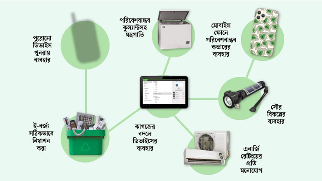 পরিবেশ রক্ষায় প্রযুক্তিগত ৭ অভ্যাস