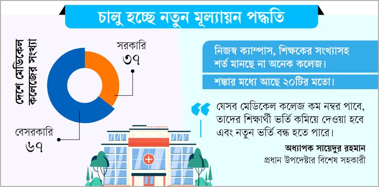 ছবি: আজকের পত্রিকা