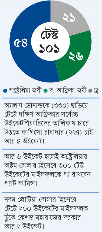 ছবি: আজকের পত্রিকা