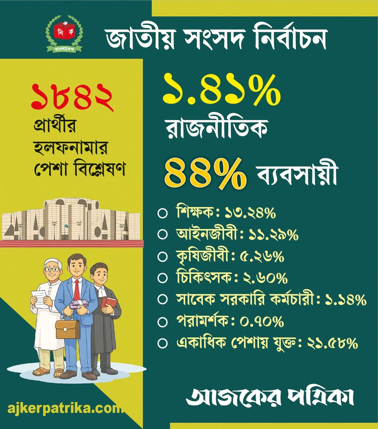 ছবি: আজকের পত্রিকা গ্রাফিক্স