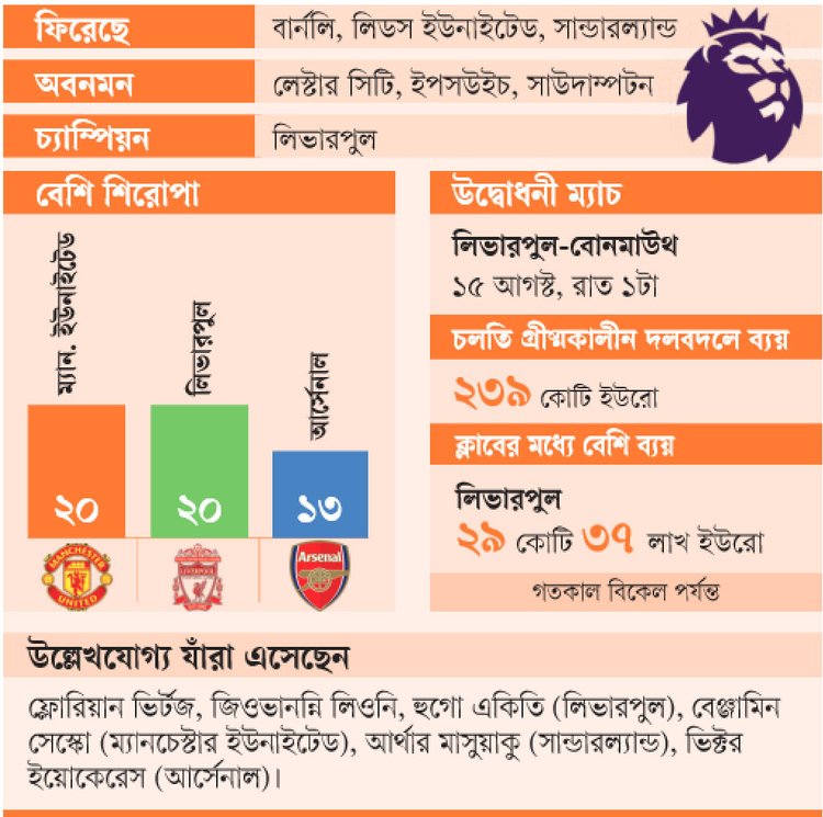 গ্রাফিক্স: আজকের পত্রিকা