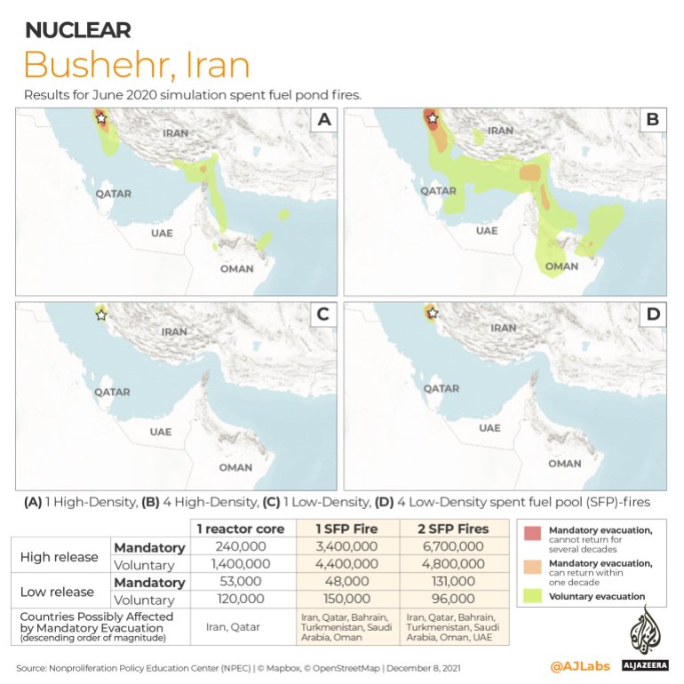 INTERACTIVE-Bushehr