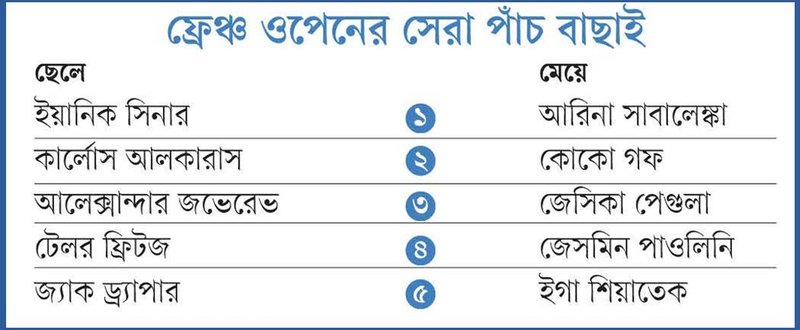 List