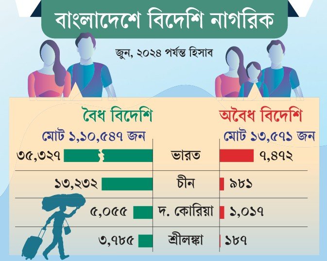 ছবি: আজকের পত্রিকা গ্রাফিক্স