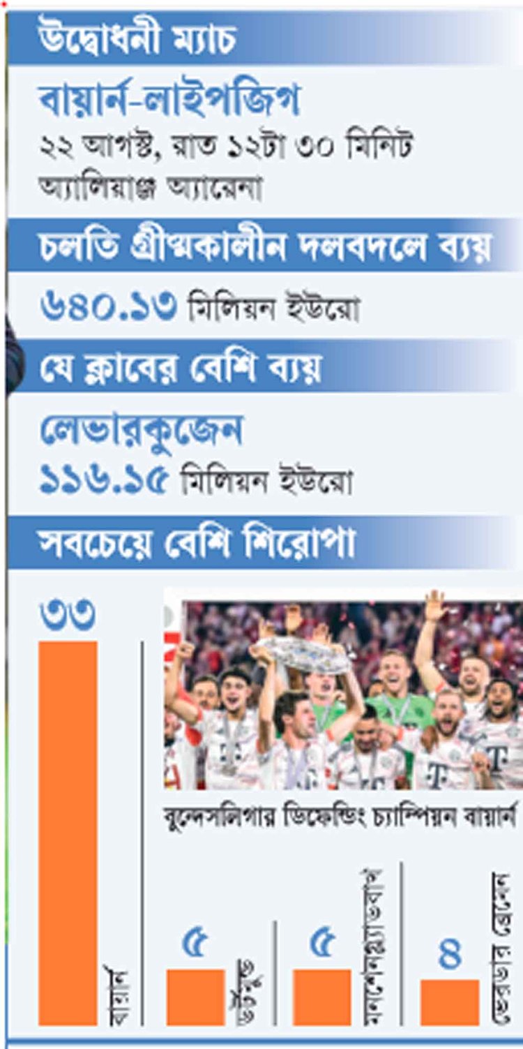 ছবি: আজকের পত্রিকা গ্রাফিক্স