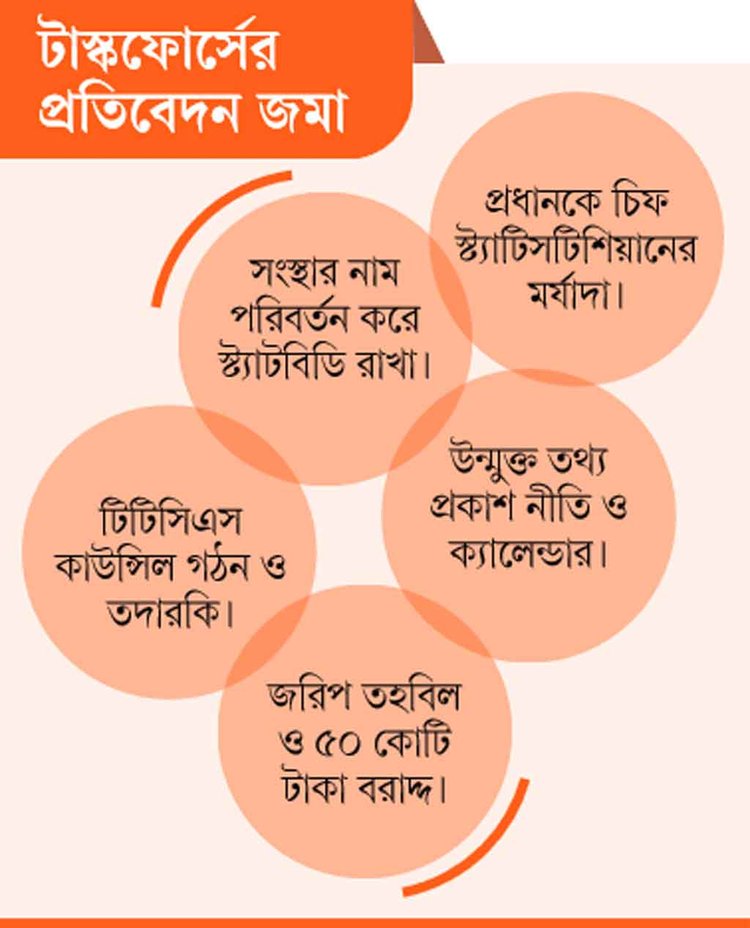 গ্রাফিক্স: আজকের পত্রিকা