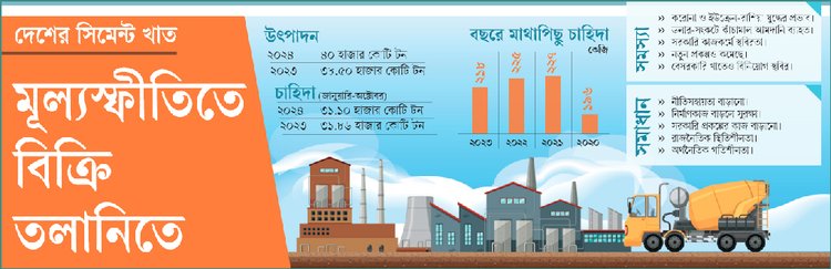 ছবি: আজকের পত্রিকা