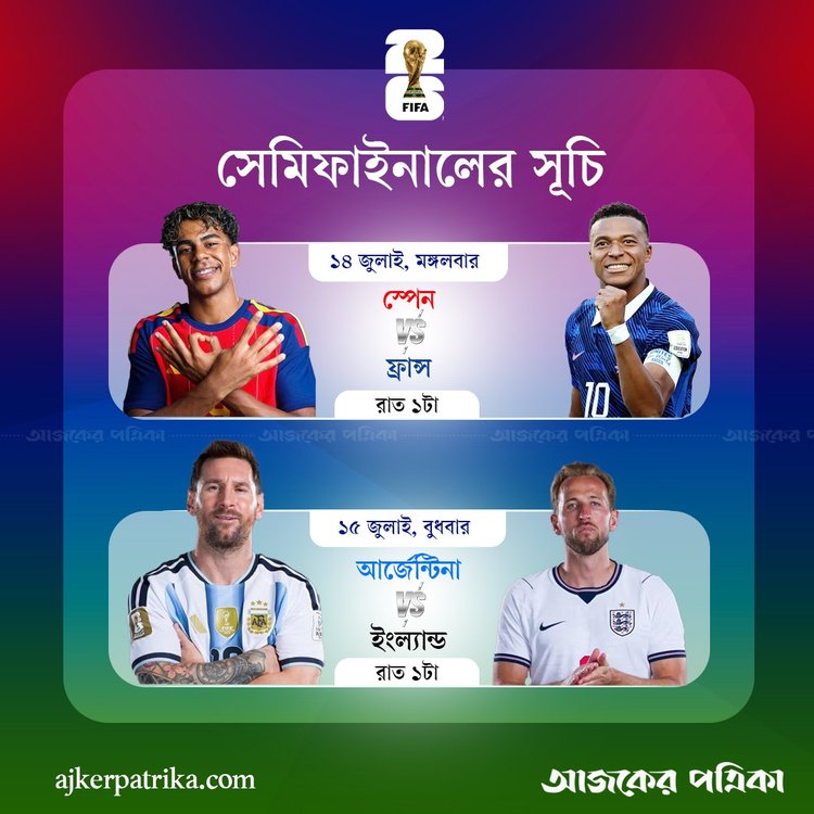 জেনে নিন ২০২৬ ফুটবল বিশ্বকাপের সেমিফাইনালের সূচি। ছবি: আজকের পত্রিকা গ্রাফিকস
