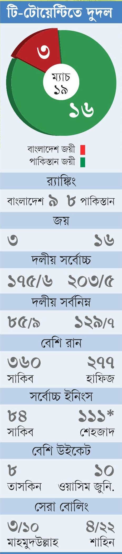 bd-pak