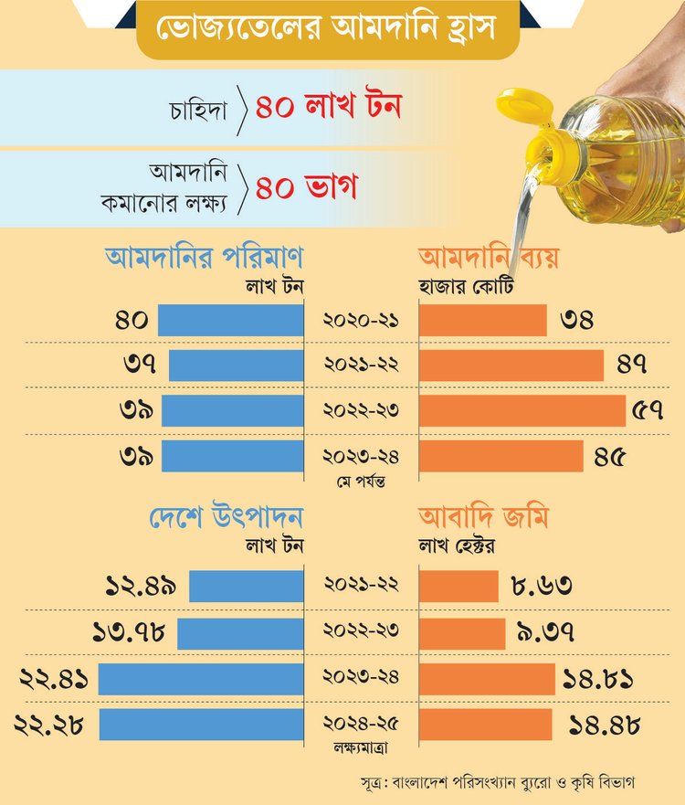 ছবি: আজকের পত্রিকা