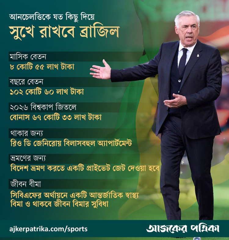 ছবি: আজকের পত্রিকা