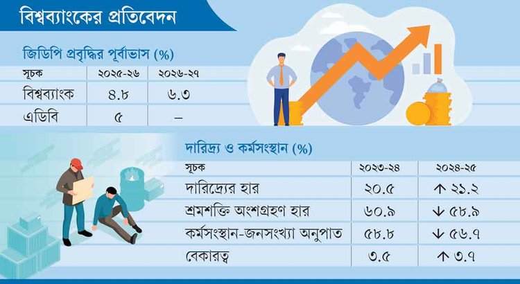 ছবি: আজকের পত্রিকা
