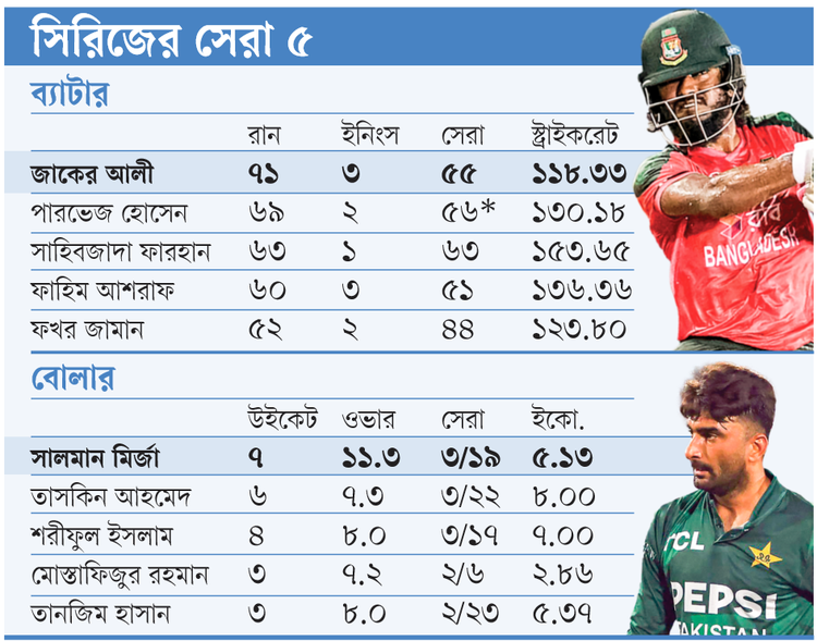 ছবি: আজকের পত্রিকা