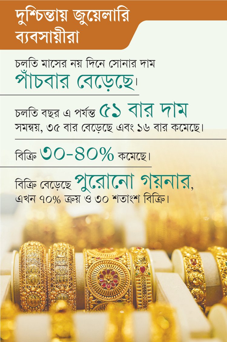 ছবি: আজকের পত্রিকা গ্রাফিক্স