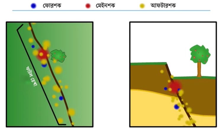 সূত্র: ইউএসজিএস