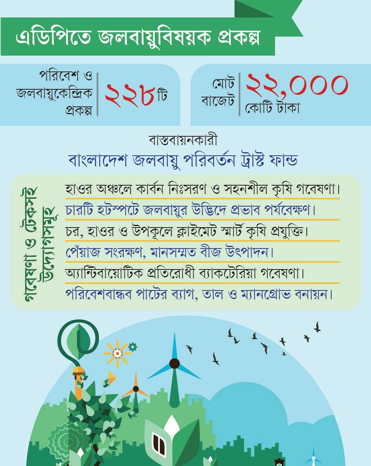 ছবি: আজকের পত্রিকা