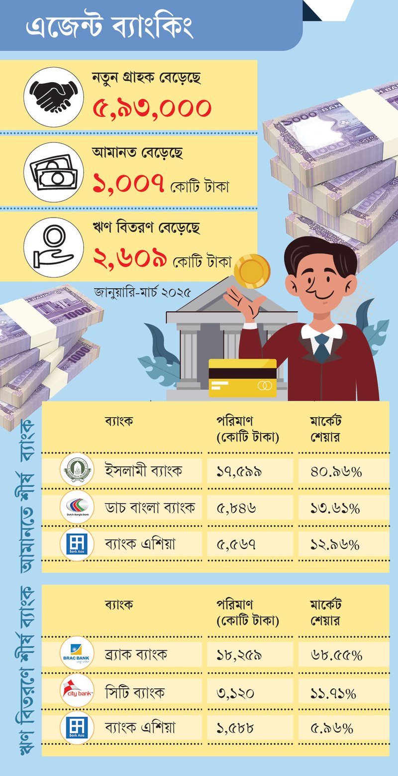 এজেন্ট-ব্যাংকিং.jpg২