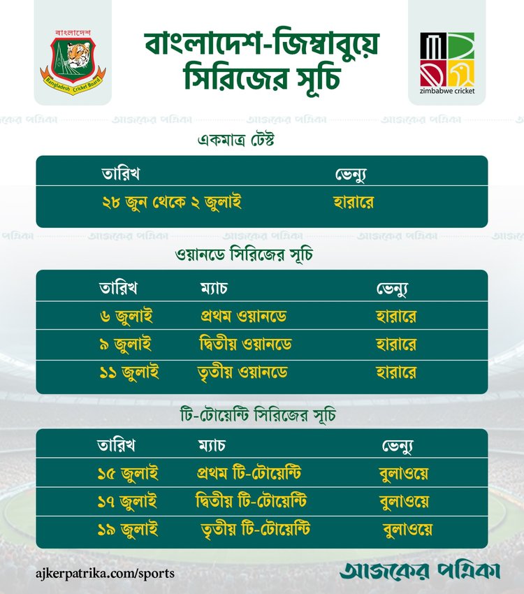 ফুটবল বিশ্বকাপের সময় হবে বাংলাদেশ-জিম্বাবুয়ে সিরিজ। ছবি: আজকের পত্রিকা গ্রাফিকস