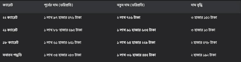 gold-price