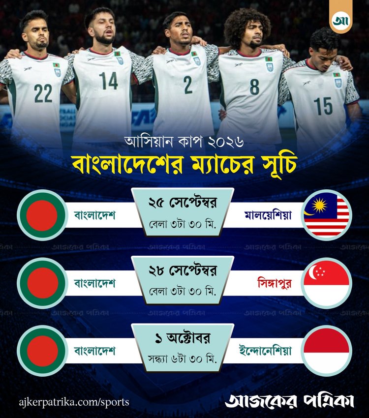 আসিয়ান কাপে বাংলাদেশের ম্যাচের সূচি। ছবি: আজকের পত্রিকা গ্রাফিকস