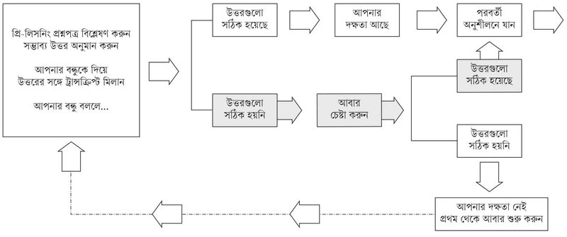 ielts-graph