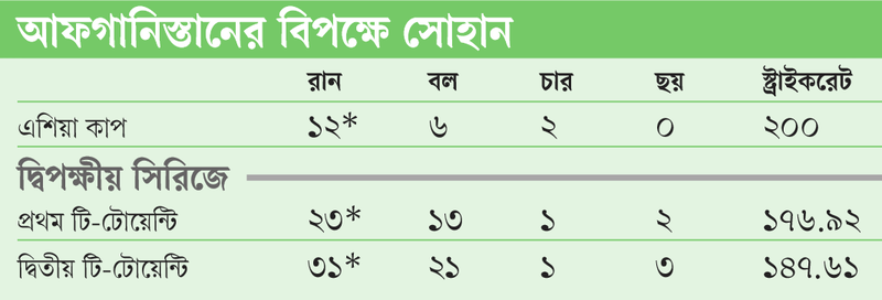 Sohan