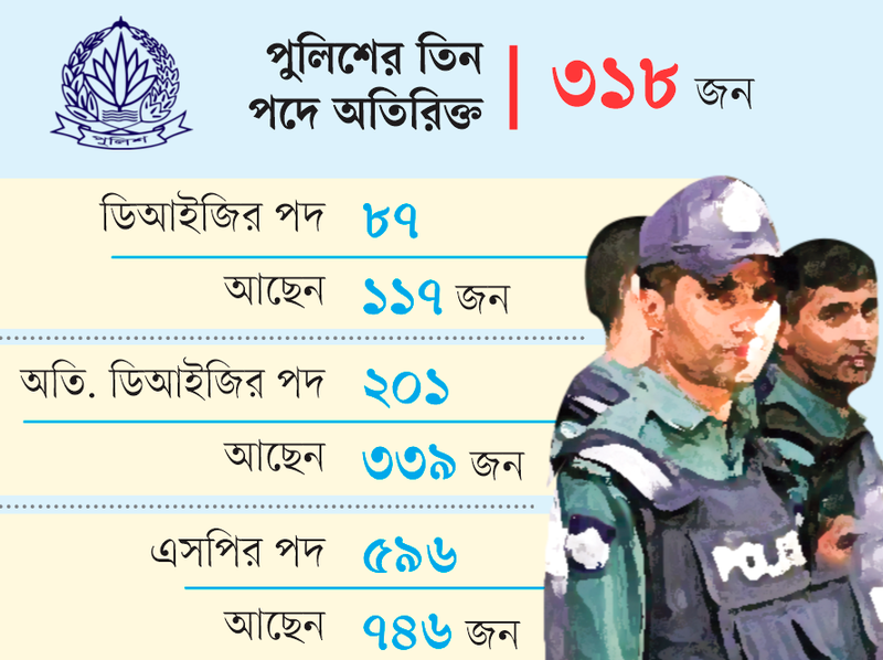 police