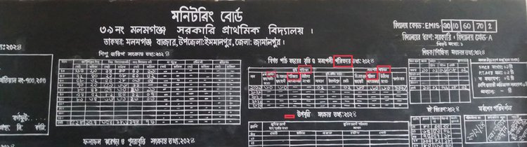 বিদ্যালয়গুলোর সাইনবোর্ড, তথ্যছক, এমনকি নামফলকেও ভুল বানান রয়েছে। ছবি: আজকের পত্রিকা