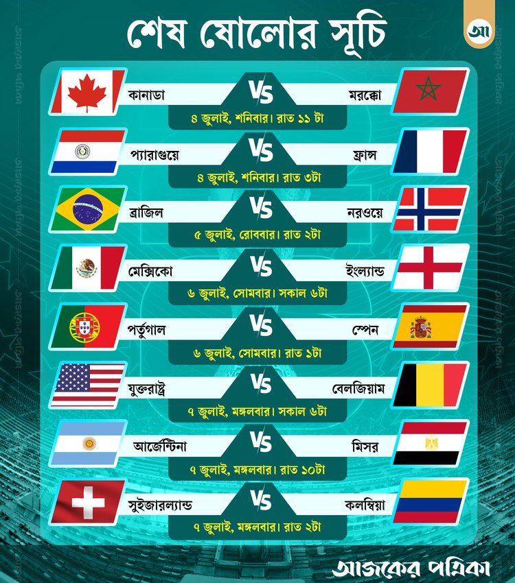 জেনে নিন শেষ ষোলোর সূচি। ছবি: এএফপি