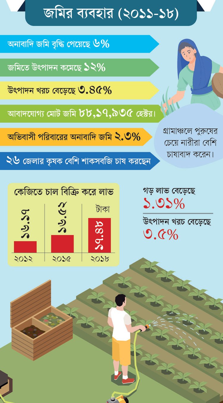 গ্রাফিক্স: আজকের পত্রিকা