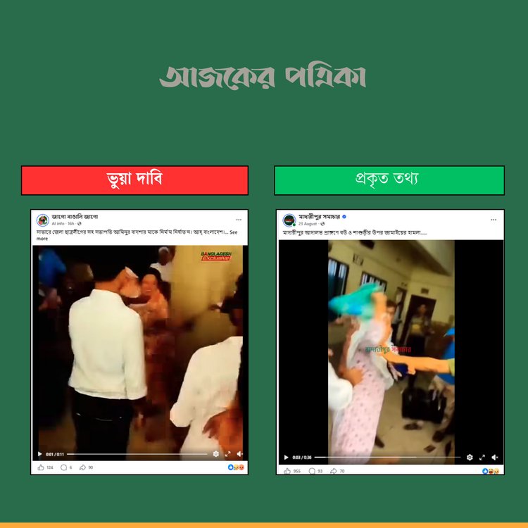 আজকের পত্রিকার তুলনাচিত্র