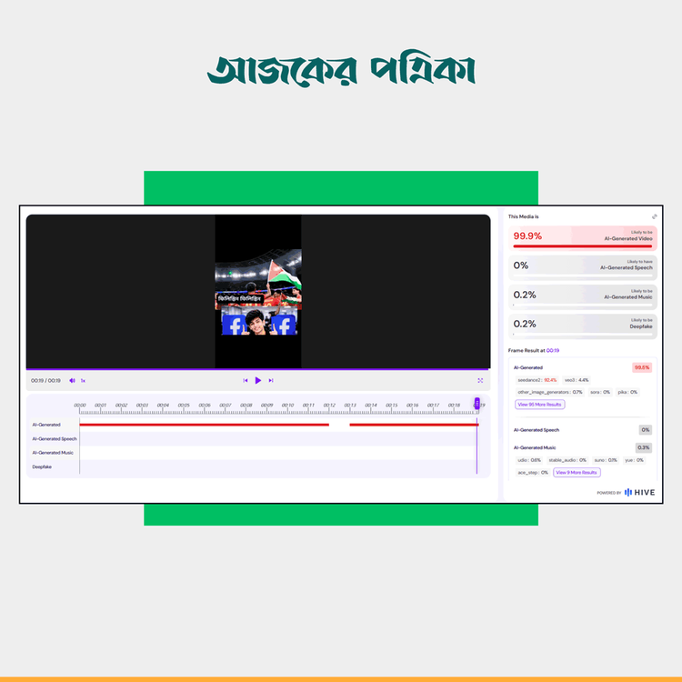 এআই বিশ্লেষণ। ছবি: স্ক্রিনশট