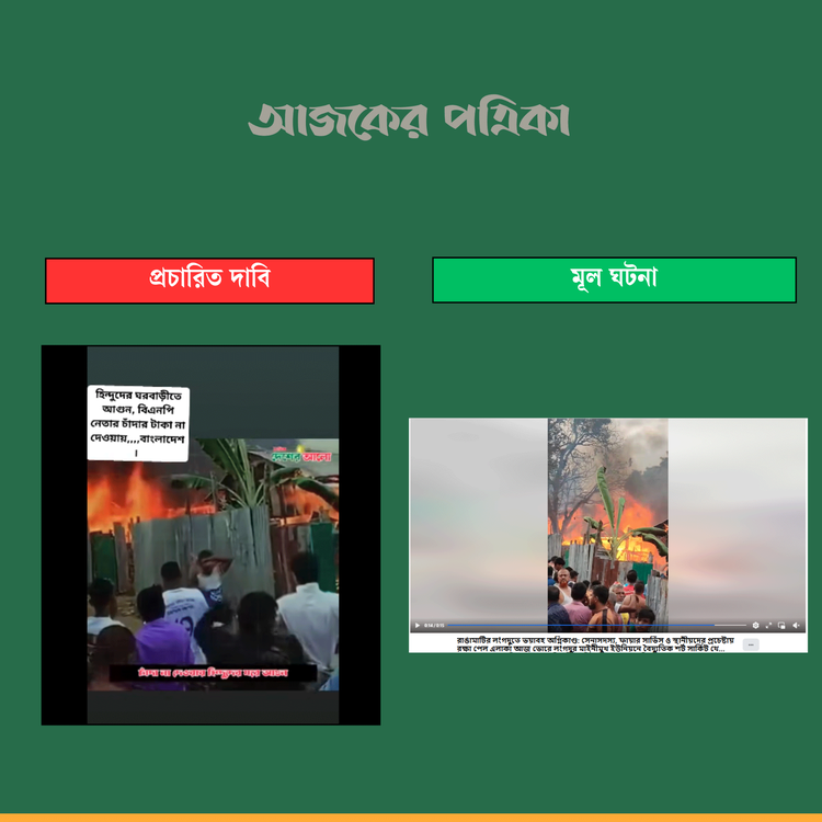 আজকের পত্রিকার তুলনাচিত্র