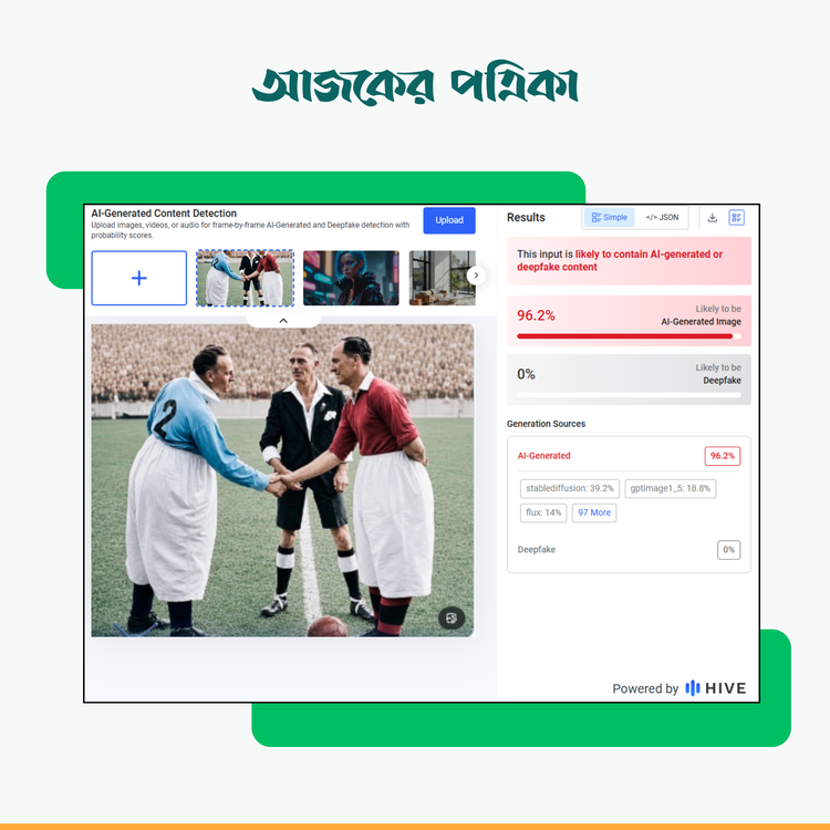 হাইভ মডারেশনের বিশ্লেষণ। ছবি: স্ক্রিনশট