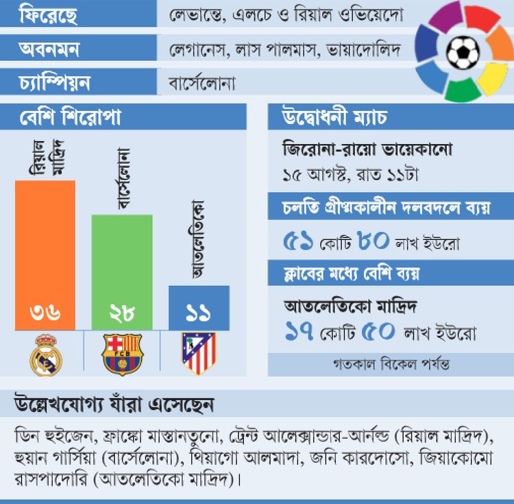 গ্রাফিক্স: আজকের পত্রিকা