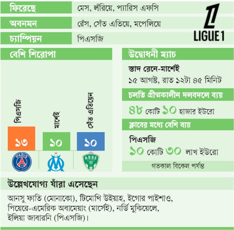গ্রাফিক্স: আজকের পত্রিকা