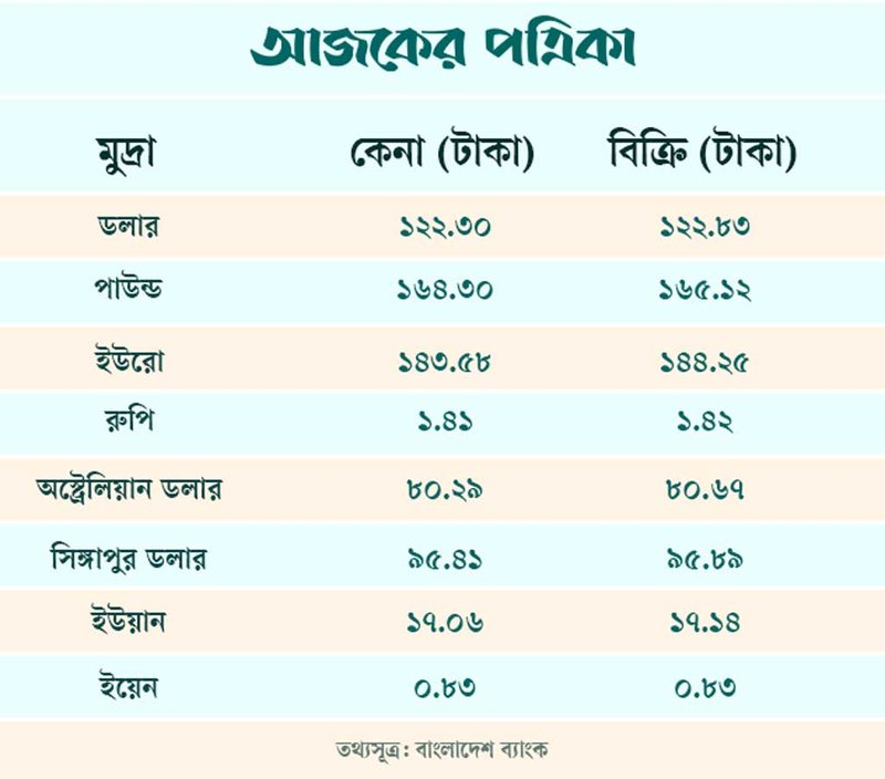 মুদ্রা-বাজার