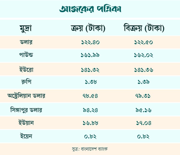 ছবি: আজকের পত্রিকা