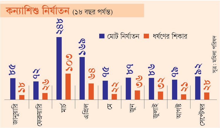 ছবি: আজকের পত্রিকা গ্রাফিক্স