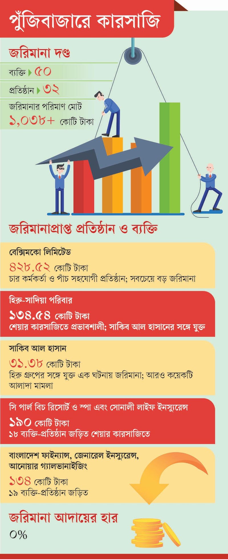 পুঁজিবাজারে-কারসাজি
