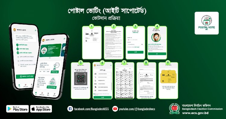প্রবাসী বাংলাদেশিদের ভোটের সুযোগ দিতে আসছে পোস্টাল ভোট বিডি অ্যাপ। ছবি: নির্বাচন কমিশন।