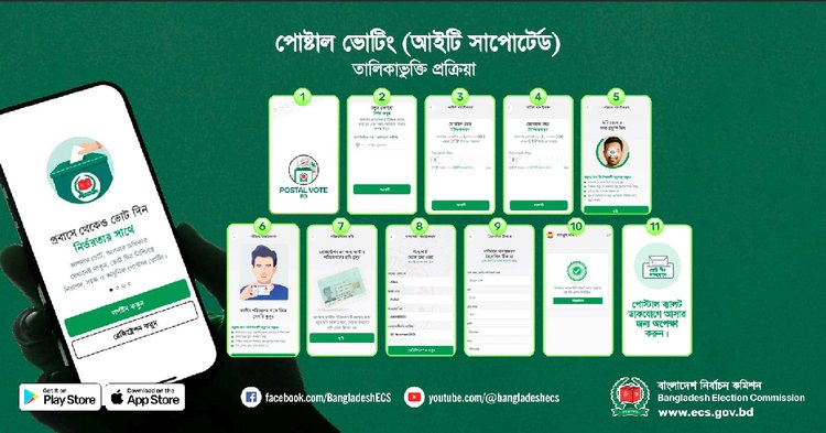 প্রবাসী বাংলাদেশিদের ভোটের সুযোগ দিতে আসছে পোস্টাল ভোট বিডি অ্যাপ। ছবি: নির্বাচন কমিশন।