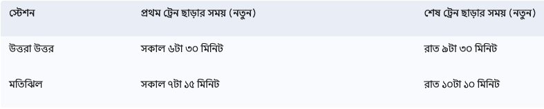 schedule