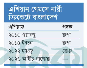 নারী এশিয়ান গেমস ক্রিকেটে বাংলাদেশের পারফরম্যান্স। ছবি: আজকের পত্রিকা গ্রাফিকস