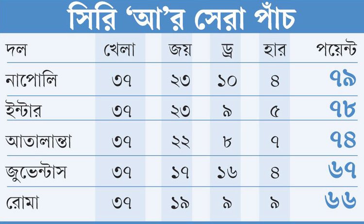 ছবি: আজকের পত্রিকা
