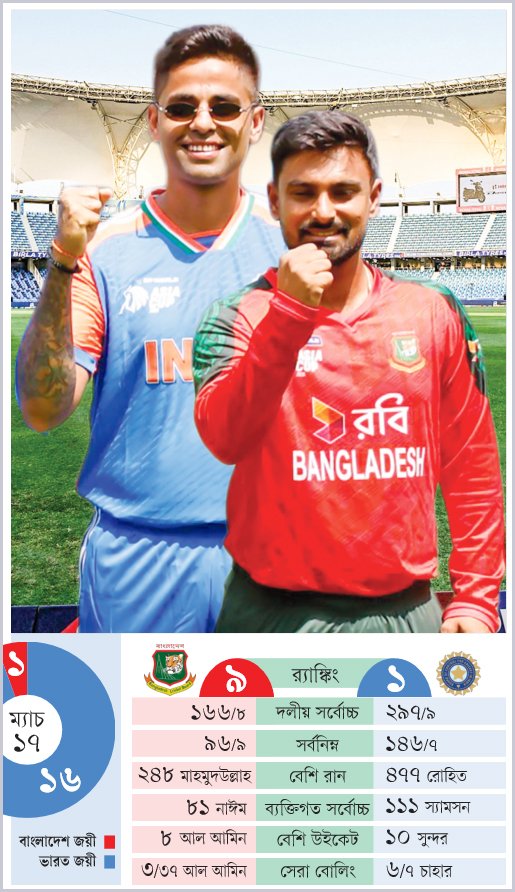 ছবি: আজকের পত্রিকা গ্রাফিক্স
