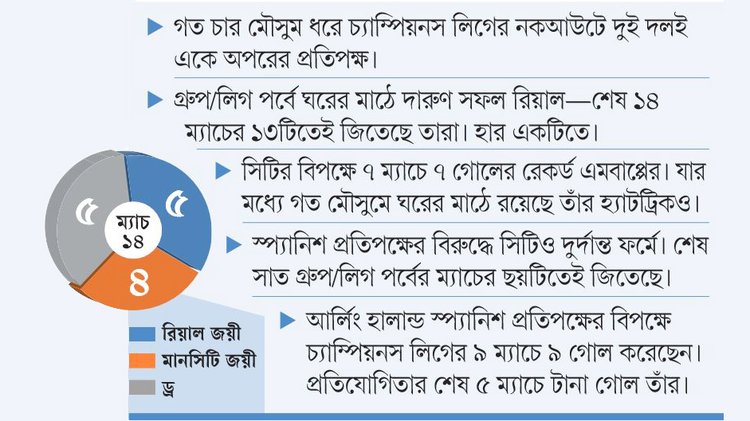 আজকের পত্রিকা গ্রাফিক্স