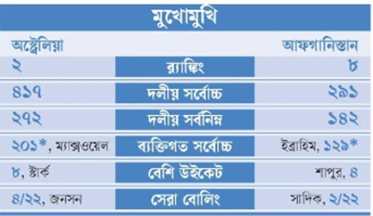 ছবি: আজকের পত্রিকা